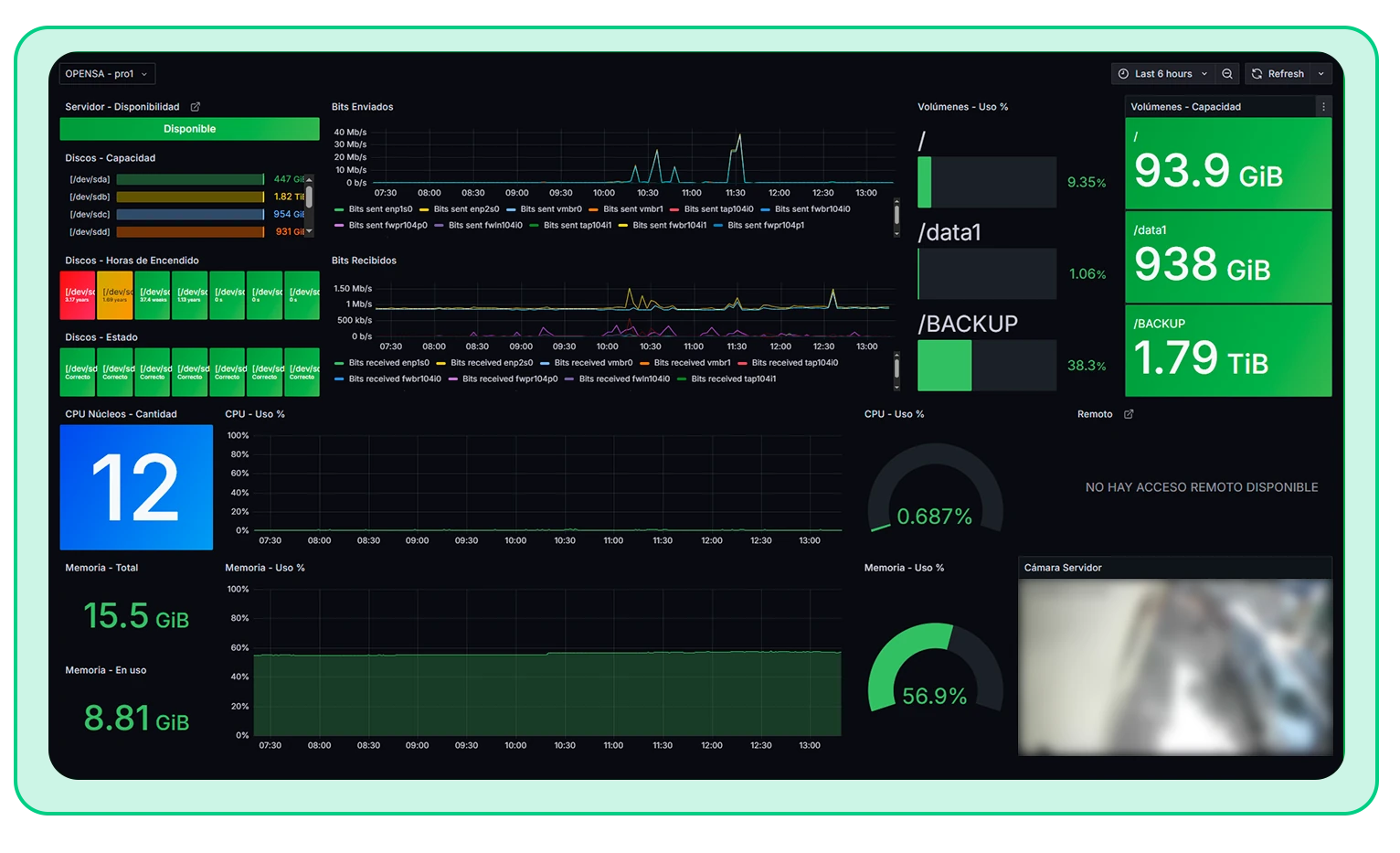 Zabbix